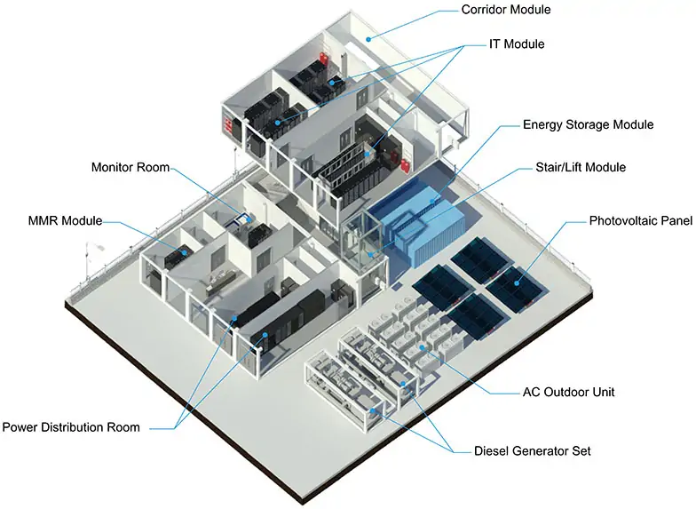 Small and Medium Prefab Modular Data Centers Rapid Deployment 3-Month Delivery for Government Enterprise and Financial Use