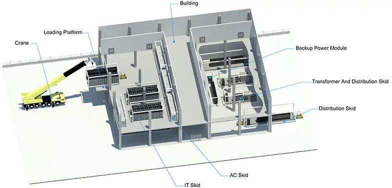 Prefab Skid Data Center Rapid Deployment, Modular Design for Civil Architecture and IT Room Renovation