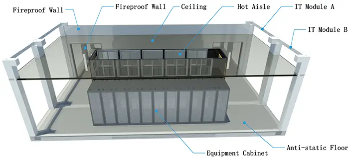 Full Prefab Modular Data Center Over 80% Prefab Rate for Fast Deployment in Global Data Centers