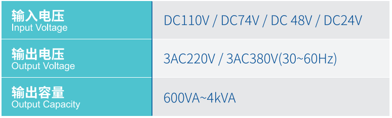 Emergency Inverter Digital Control Stable Performance for Subway Train Air-Conditioning Systems