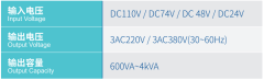 Emergency Inverter Digital Control Stable Performance for Subway Train Air-Conditioning Systems
