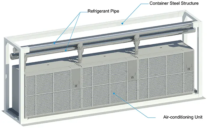 Prefab Skid-Type Data Center Fully Prefab Modular Integration Quick Deployment for Indoor/Outdoor Use