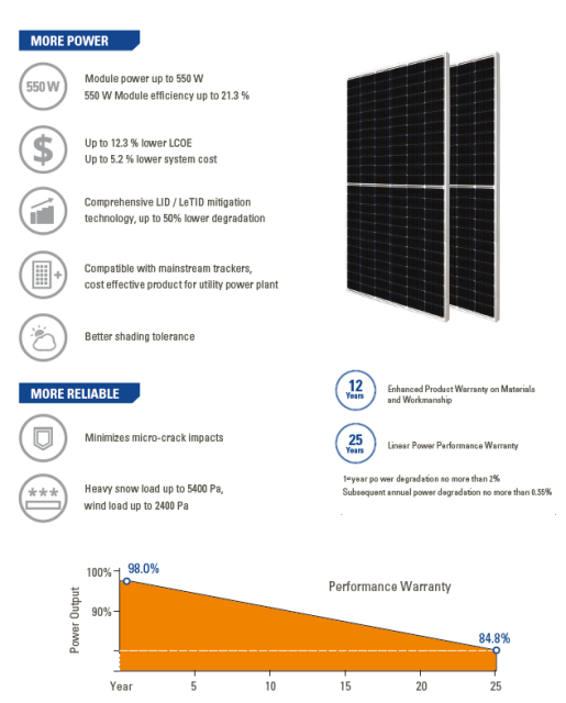 High-efficiency PV Module Monocrystalline Low Degradation Rate for Harsh Climates Desert/Humidity/High Temp LSH Energy