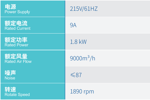 Axial Fan High-Efficiency Low-Noise Cooling for High-Speed Train Air Conditioning Units