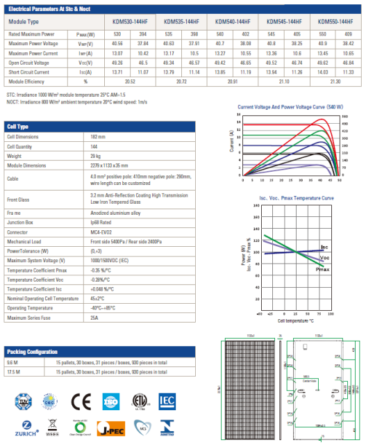 High-efficiency PV Module Monocrystalline Low Degradation Rate for Harsh Climates Desert/Humidity/High Temp LSH Energy