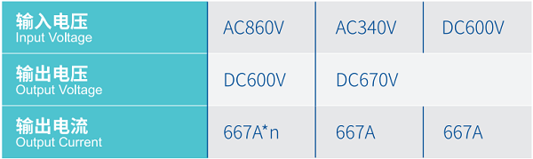 Train Power Supply Cabinet Four-Quadrant Rectification Technology for HXD3G HXD1G Locomotives and EMUs