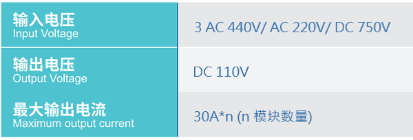 TGY Power Supply Cabinet N+1 Redundancy, Modular Design for HXD Locomotives and EMUs