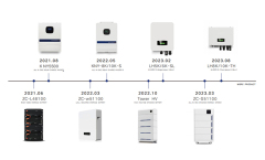 Energy Storage Batteries charging smarter safe to use peak regulation and frequency modulation uninterruptible power supply UPS energy storage power stations