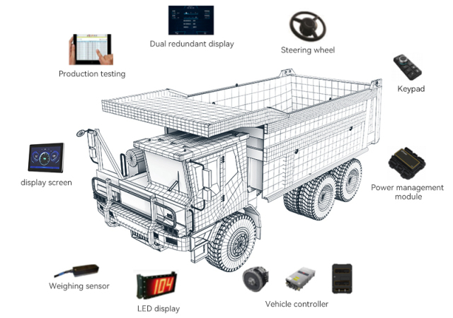 Wide Body Mining Dump Truck Electronic Control System Intelligent Real-Time Monitoring for Mining Operations