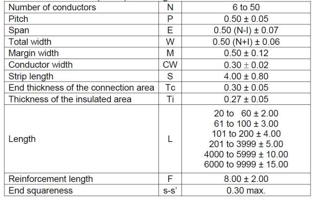 Flat Flexible Cable 0.50mm Pitch 0.5A 60V AC Same Side Contacts for Battery and Energy Storage Systems