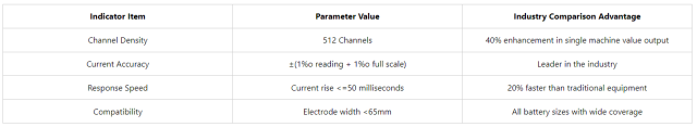 Battery Charge Discharge Machine 512-Channel 6A Fast Charging Test for Polymer Pouch Batteries