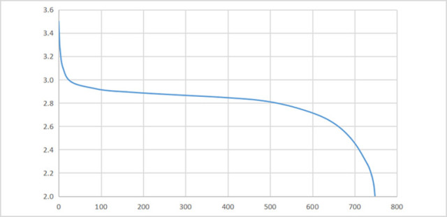 GV75-15 12/24V Automatic 98% Efficient Solar Charge Controller for Off-Grid PV Systems