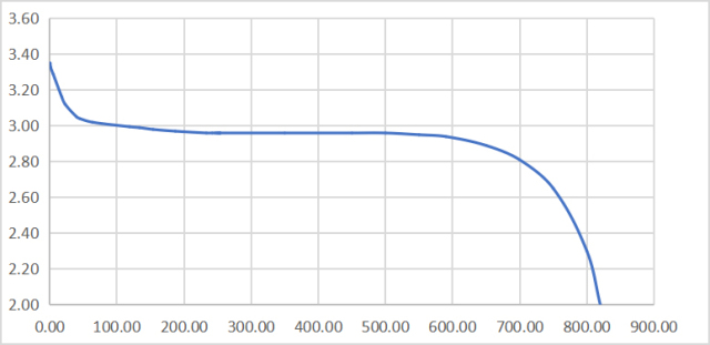 GV75-15 12/24V Automatic 98% Efficient Solar Charge Controller for Off-Grid PV Systems