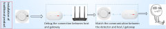 Intelligent Smoke and Gas Detection System Real-time Alarm & Remote Monitoring for Energy Storage Systems