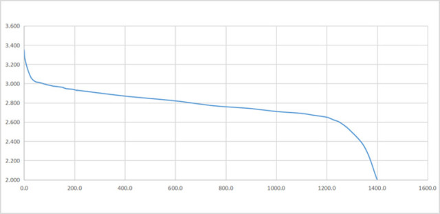 KE-5KE51EA 5000W 98.1% Efficiency IP66 Solar Inverter for Residential and Commercial PV Systems