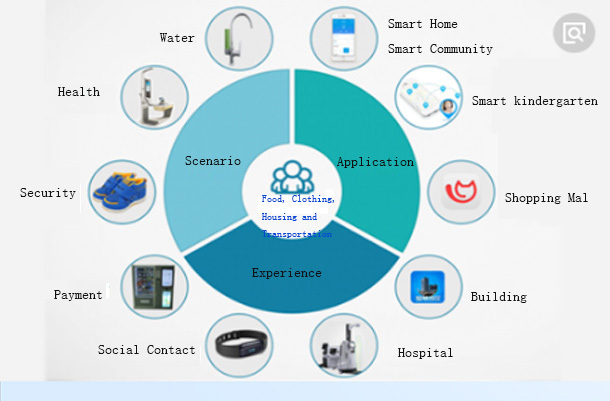 Intelligent Smoke and Gas Detection System Real-time Alarm & Remote Monitoring for Energy Storage Systems