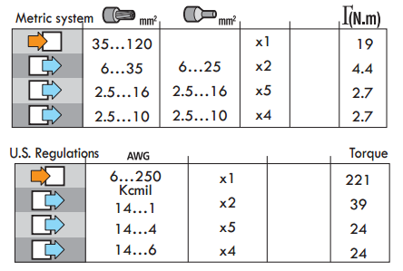 NCT-250A Distribution Terminal Block 250A CE RoHS UL Certified IP20 Modular Power Connection for Energy Storage Systems Anxele