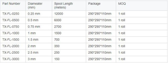 NDM3 Series DC Molded Case Circuit Breaker High Breaking Capacity for Solar and Energy Storage Systems Nader