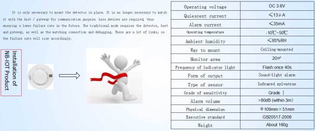 Intelligent Smoke and Gas Detection System Real-time Alarm & Remote Monitoring for Energy Storage Systems