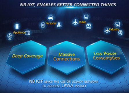 Intelligent Smoke and Gas Detection System Real-time Alarm & Remote Monitoring for Energy Storage Systems