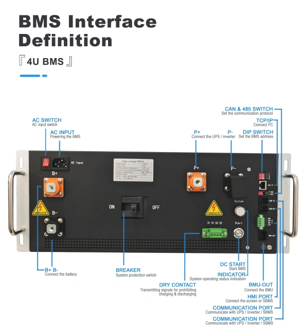 Energy Storage BMS 1%FSR Current Sampling Accuracy for Parallel Loop Current Control