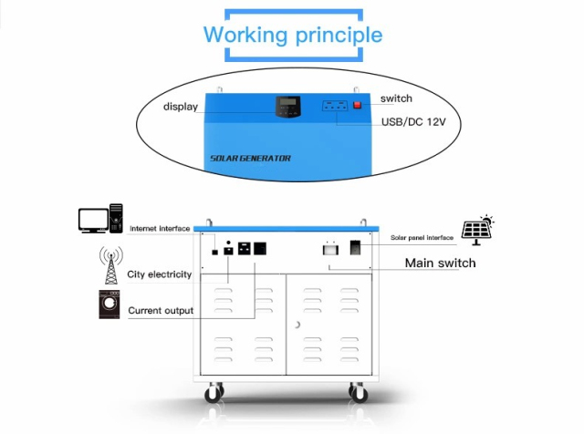 2KVA Off Grid Solar System 24V 200Ah MPPT Charge Controller Pure Sine Wave Inverter for Home Backup Power
