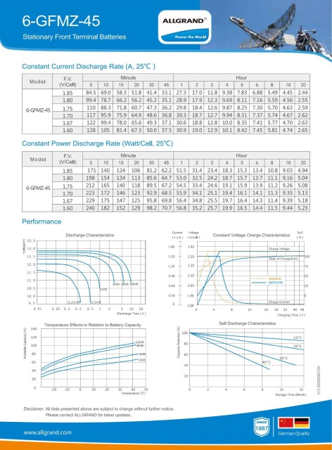 6-GFMZ-45 Long Life Up to 10 Years High Energy Low Self-Discharge Data Center UPS EPS Enaguan