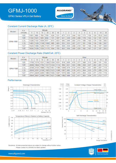 GFMJ-1000 Long Life High Reliability Battery for Telecom, UPS, and Power Backup Systems