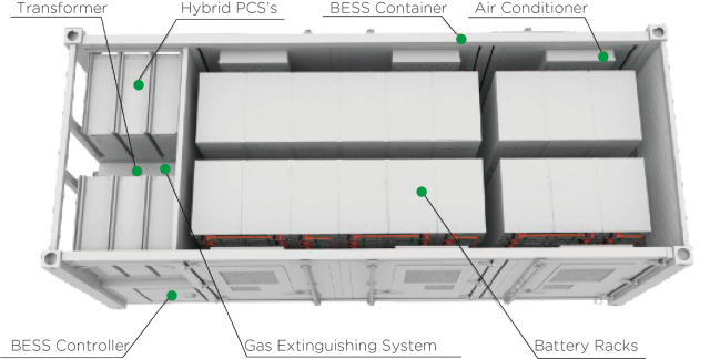 MEGATRON 1000KW Battery Energy Storage System 2000kWh LFP AC Coupled Grid-Scale Commercial Industrial Applications
