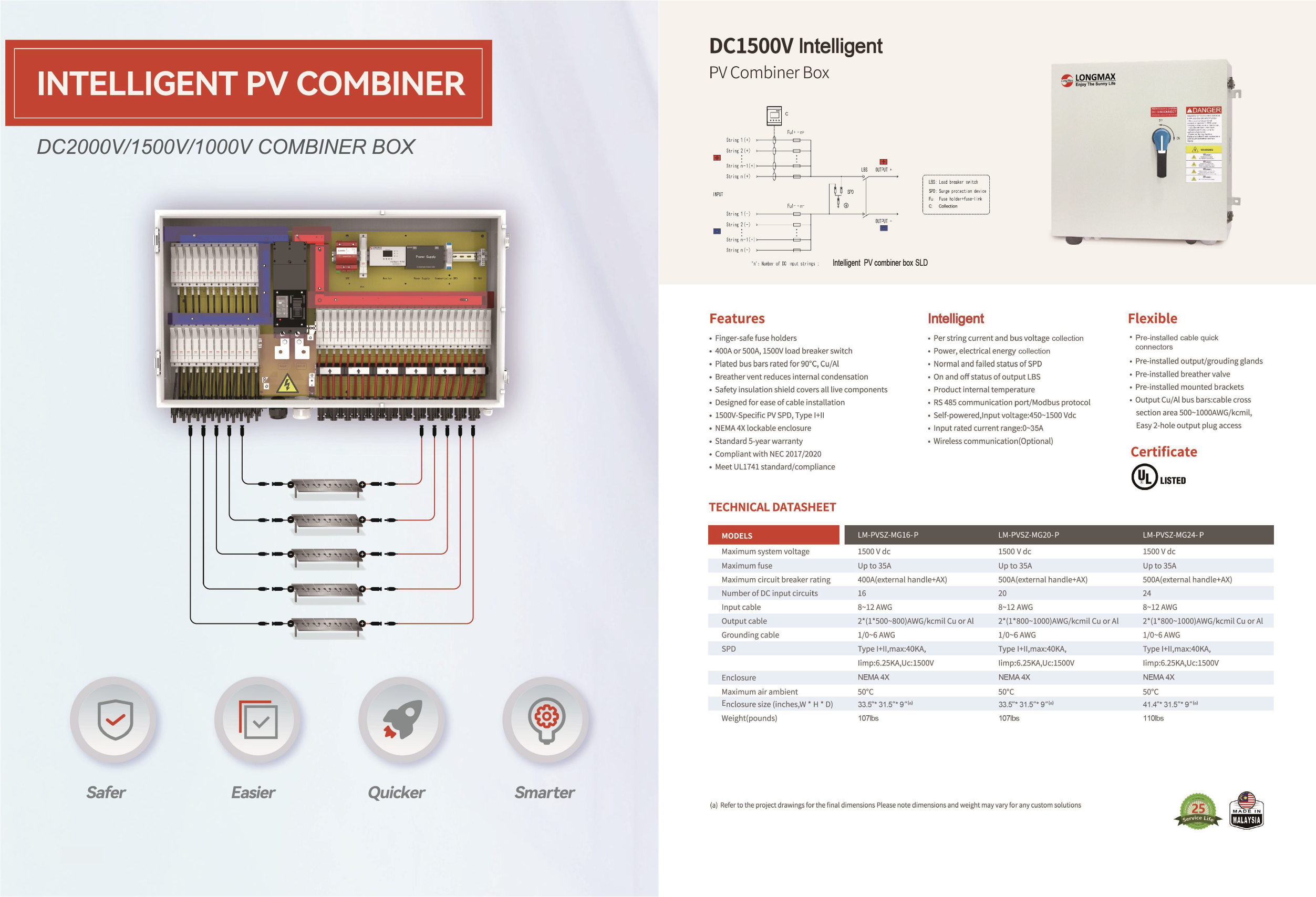UL Series DC Combiner Box IP65 Rated Waterproof Outdoor Solar PV System Integration Wxlongmax