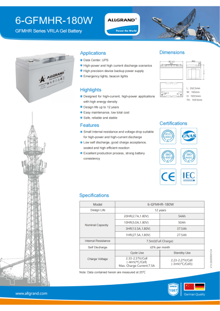 6-GFMHR-180W High-Energy Density GEL Battery for Data Center UPS and High-Power Discharge Applications