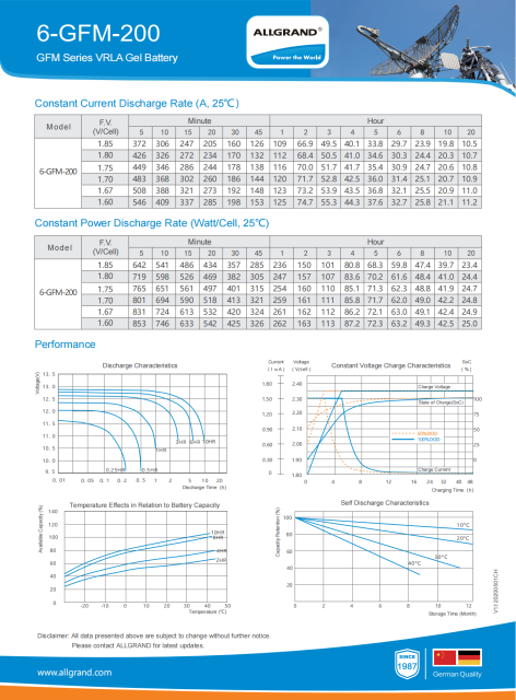 6-GFM-200 Long Life Up to 12 Years High Specific Energy for UPS EPS and Medical Equipment Allgrand