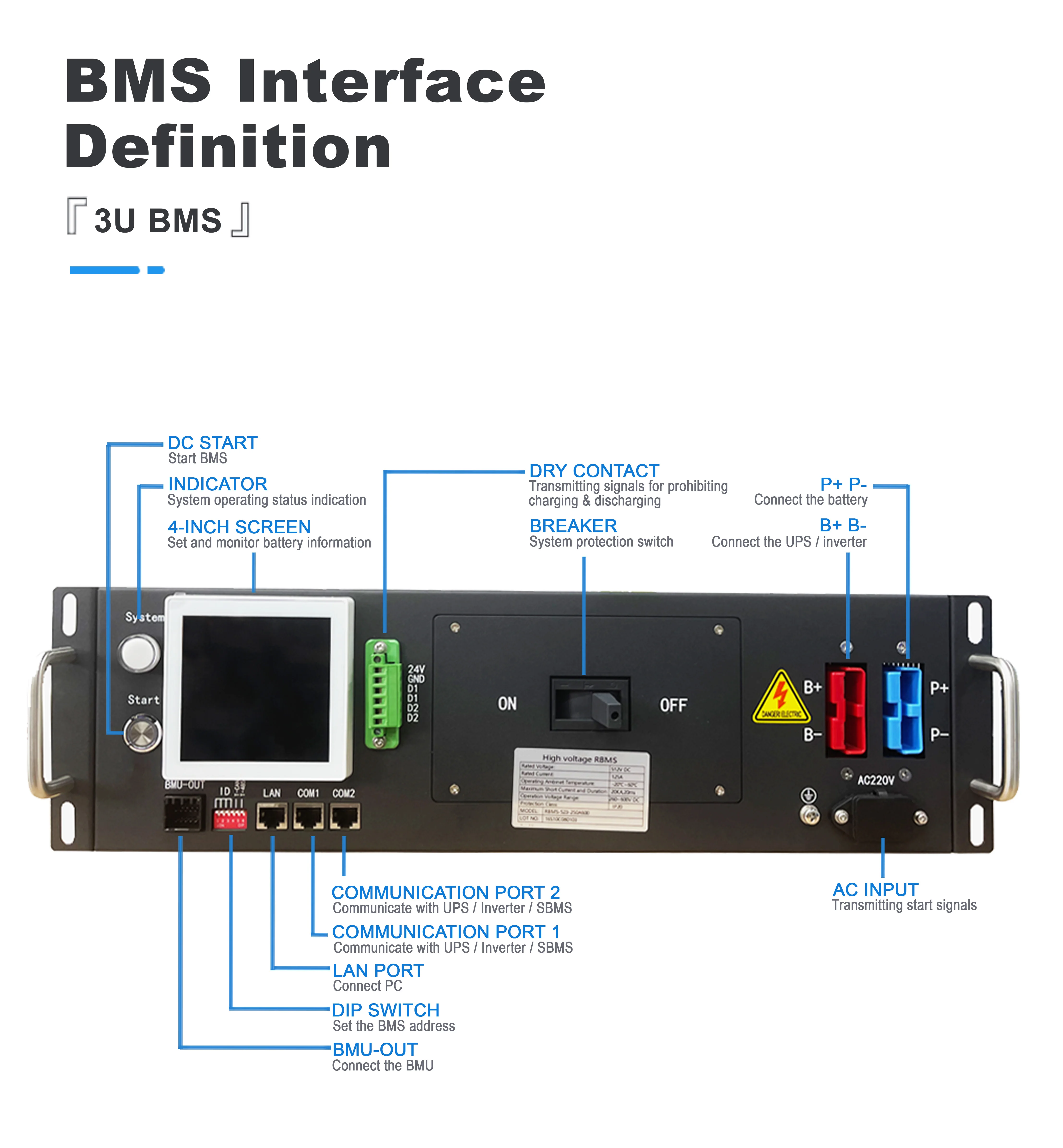 High Voltage BMS (HV BMS) -20℃ to 60℃ Operating Temperature, 2800VDC Insulation for Lithium Battery Energy Storage Systems