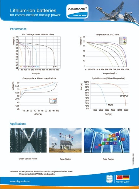48100-2 Lithium Battery Backup Power Supply for Telecom Stations