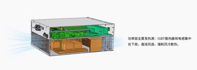 KLD-AMS Series Active Filters Three-level Topology 2nd-71st Harmonic Filtering for Industrial Power Quality TySen