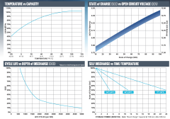 DC Series Deep-Cycle AGM Battery for Renewable Energy Storage and Off-Grid Applications Fullriver
