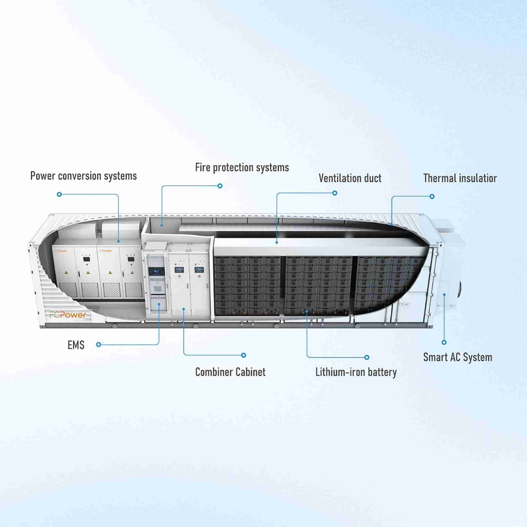 Containerized 1MW/2MWH Solar Power Plant