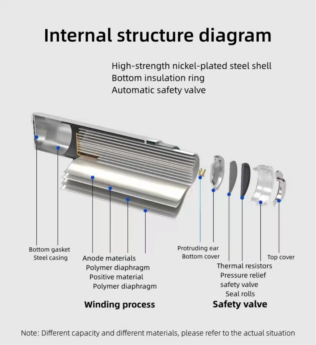 21700 Battery Internal Diagram