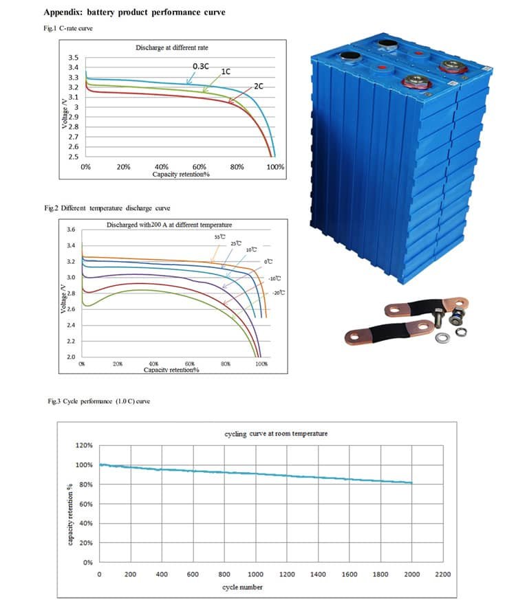 CALB 3.2V 200Ah LiFePO4 battery features