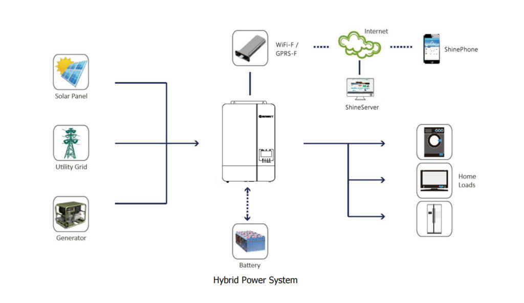 Off-Grid Inverter