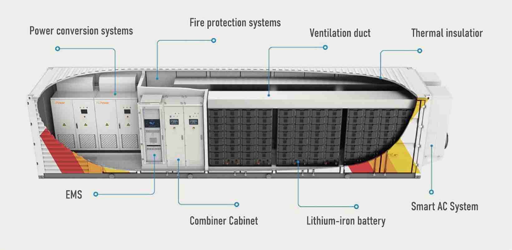 Containerized 1MW/2MWH Solar Power Plant