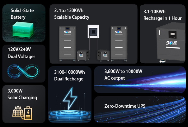 solidsoods solid state home power station