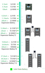 solidsoods solid state home power station