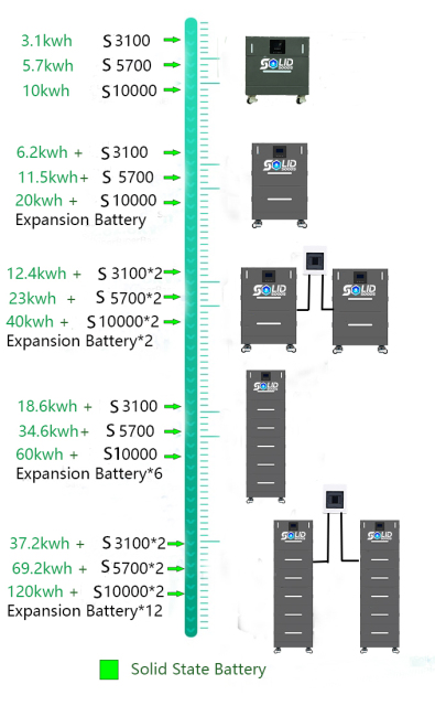 solidsoods solid state home power station