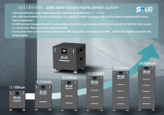 solidsoods solid state home power station