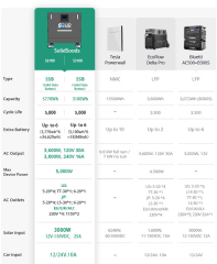 solidsoods solid state home power station