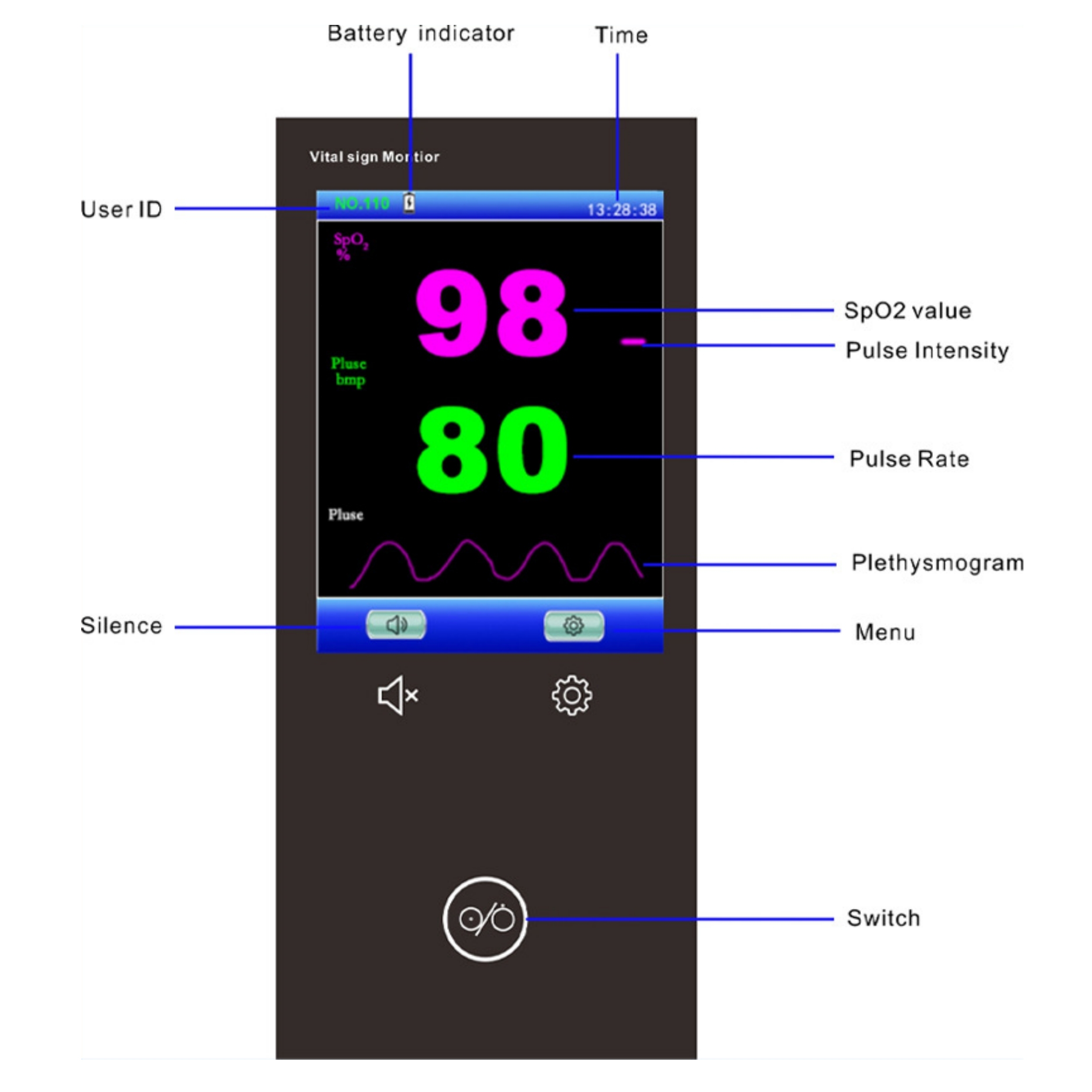 Veterinary Multi-parameter Vet Sign Monitor For Animal Clinic SPO2+PR+Pulse Intensity(PI)+Plethysogram Handheld Vet Monitor