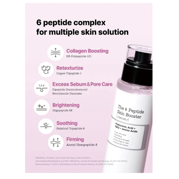 COSRX THE 6 PEPTIDE SKIN BOOSTER SERUM