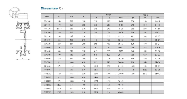 法兰式双偏心蝶阀