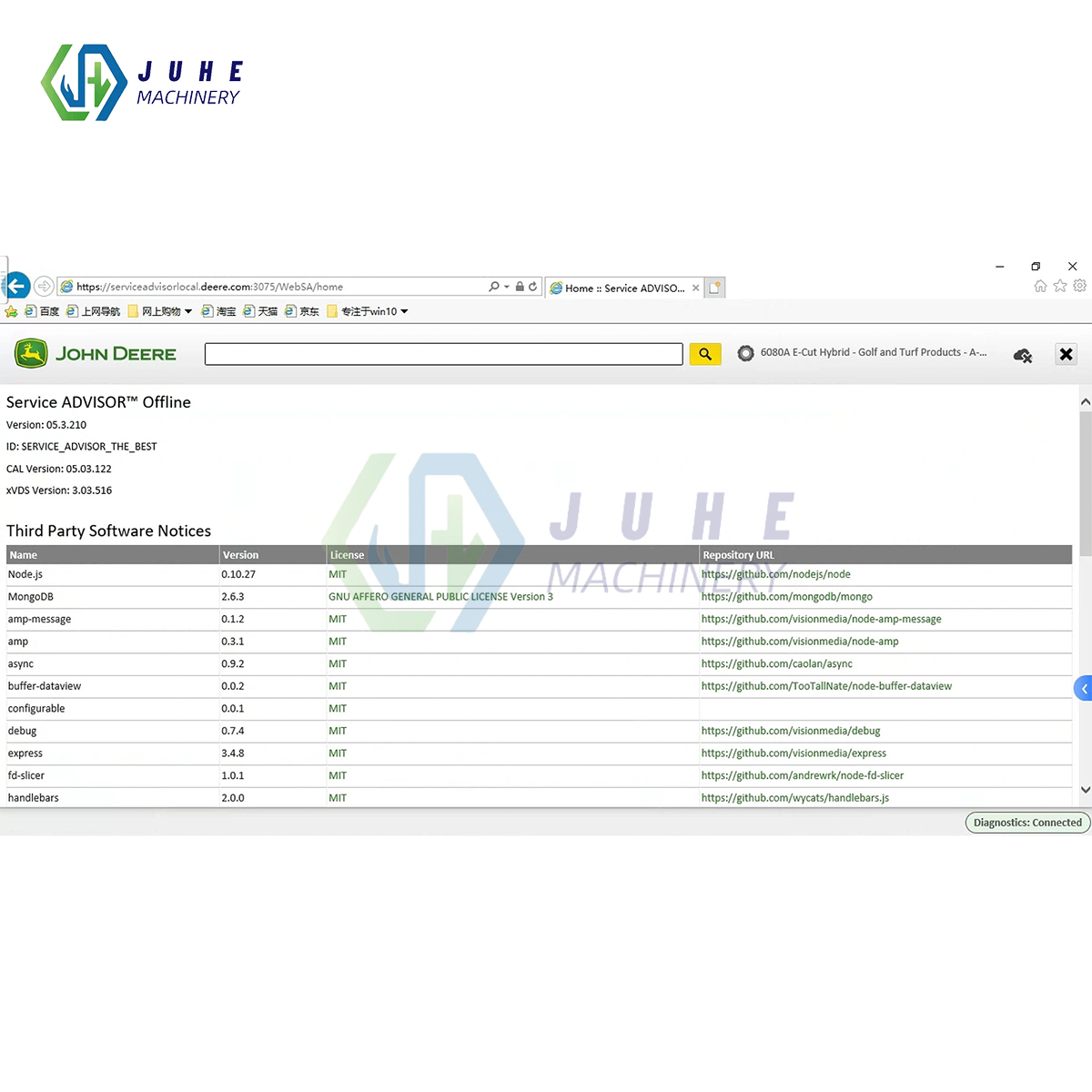 John Deere Diagnostic Tool Parameter Results